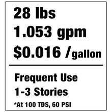 Triple Crown Phaser WaterFed® Pure Water Cleaning System